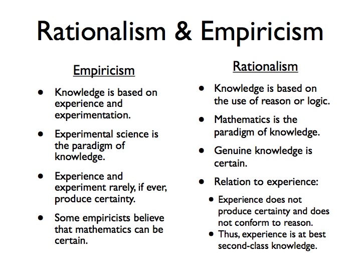 rationalism-definition-what-is