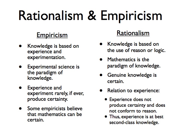 compare rationalism and empiricism